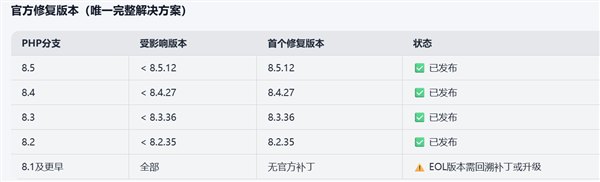 全球互联网今夜炸雷 大量网站关站停服：急修PHP高危漏洞