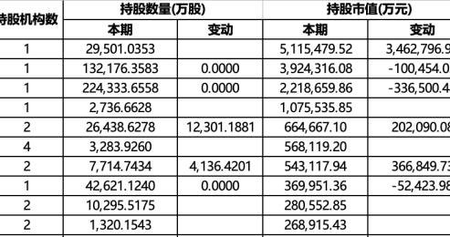 QFII二季度现身1727只A股:生益科技市值第一,新进宁德时代